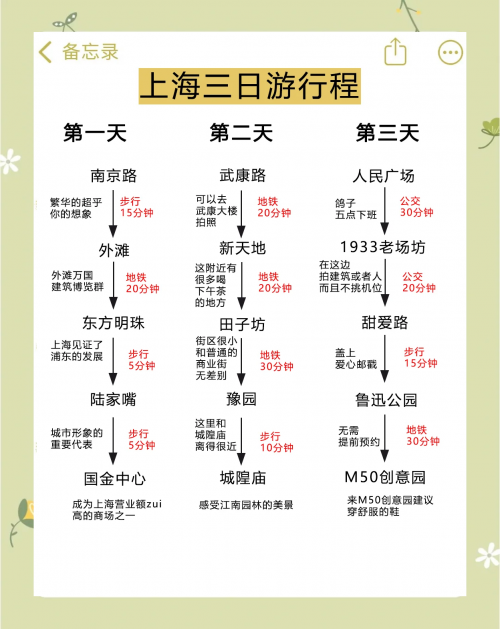 上海旅游攻略两日游上海旅游攻略两日游-第2张图片