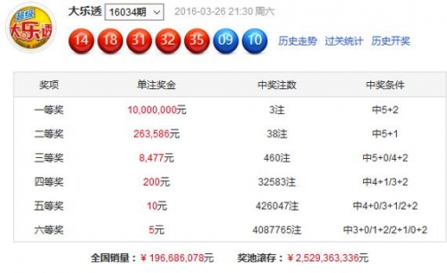 大了透开奖结果，揭晓神秘大奖的神秘面纱-第1张图片