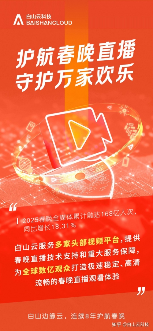 春晚直播平台有哪些-第1张图片
