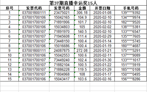 2019香港开奖记录及开奖结果回顾