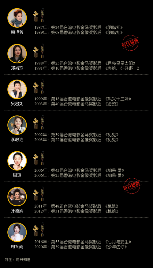 2011金马奖颁奖典礼盛况-第2张图片