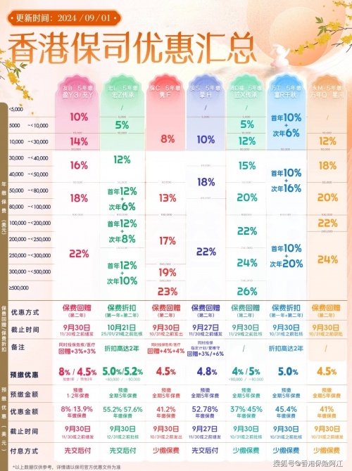 2024全年免费天天彩资料大全