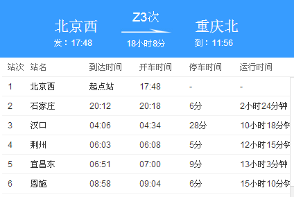 北京到重庆动车票价北京到重庆动车旅行攻略