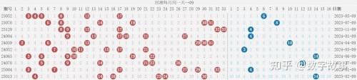 双色求开奖结果查询今天双色求开奖结果-第3张图片