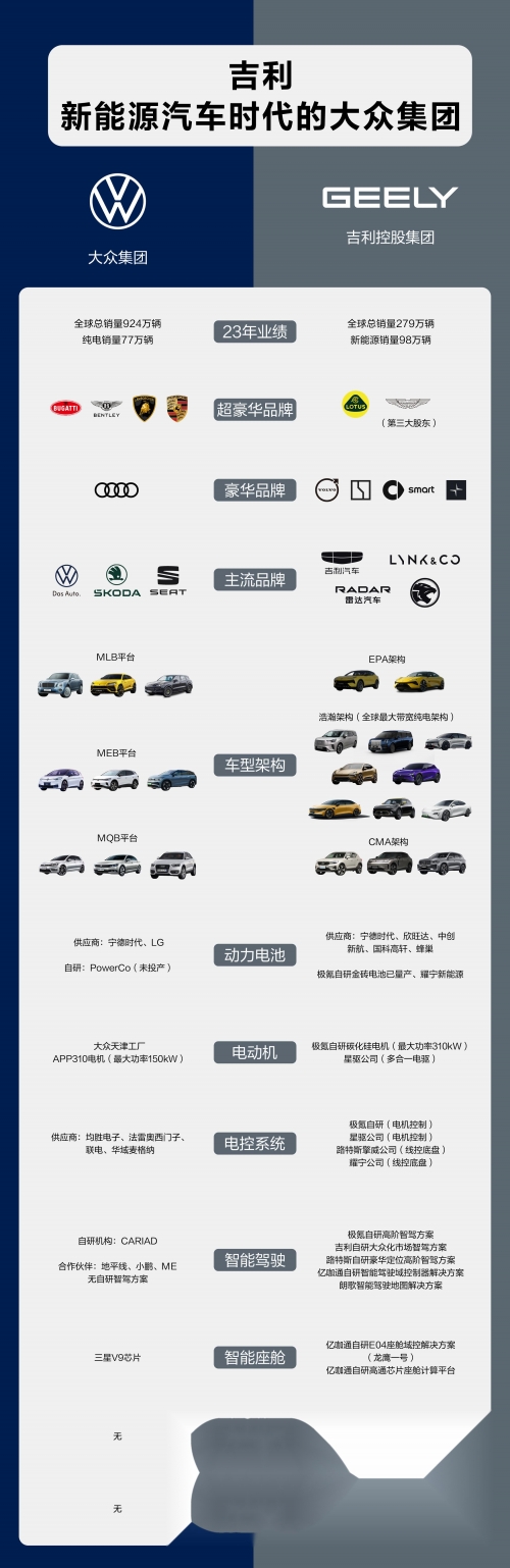 吉利汽车官网吉利汽车官网介绍-第1张图片