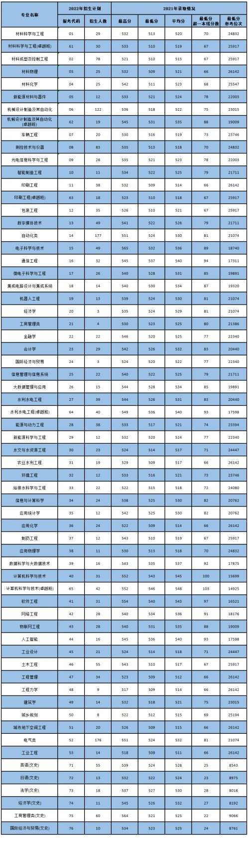 中学生志愿填报网，助力青春梦想起航