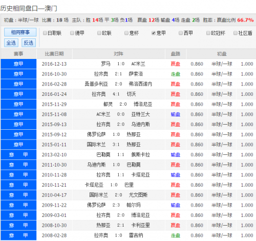 49629澳彩开奖结果查询凤凰直播49629澳彩开奖结果查询-第1张图片