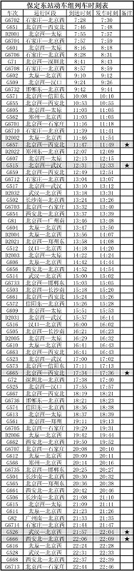 廊坊列车时刻表廊坊列车时刻表-第1张图片