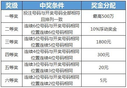 彩票中奖查询最新大乐透中奖规则最新大乐透中奖规则解析-第2张图片