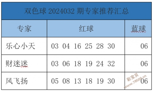 高手双色球预测-第2张图片