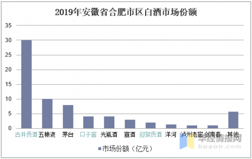 安徽11选5走势图分析-第2张图片