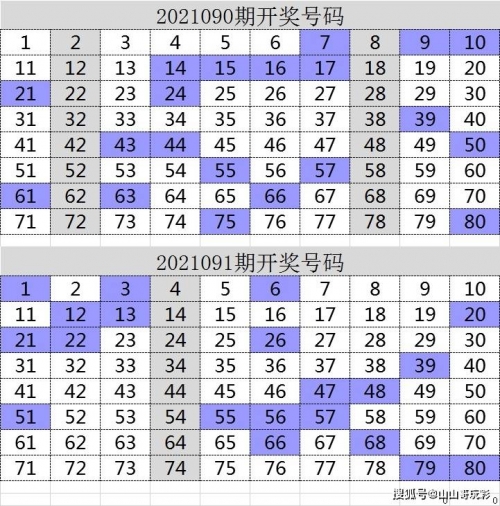 安徽11选5走势图分析