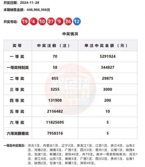双色球在线模拟摇奖彩吧双色球在线模拟摇奖体验