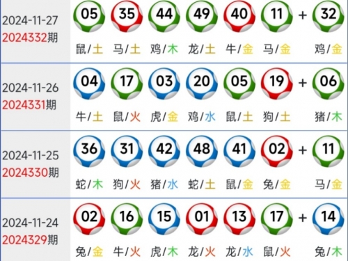 新奥彩今晚开什么生肖