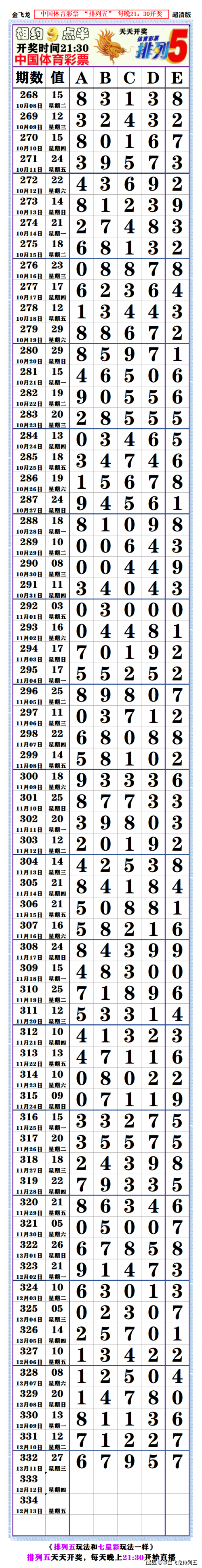 排列5最新开奖信息七星彩排列5最新开奖信息-第1张图片