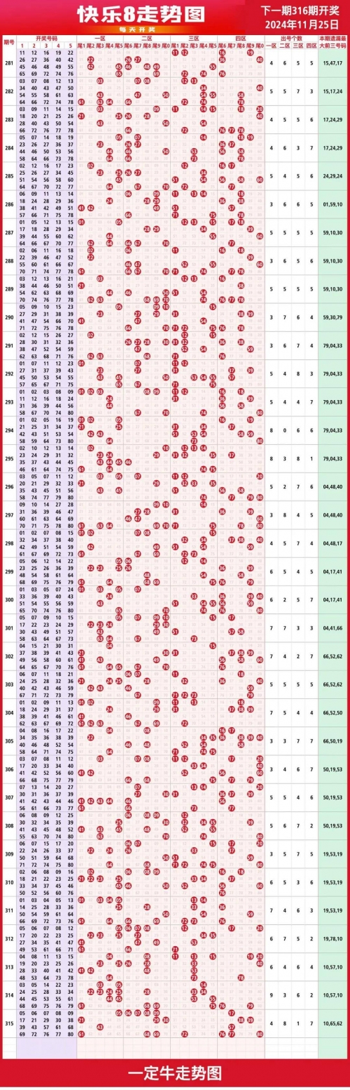 快乐8开奖查询结果快乐8开奖查询结果揭晓-第2张图片