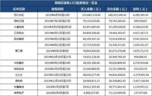 腾讯分分彩开奖结果揭晓-第2张图片