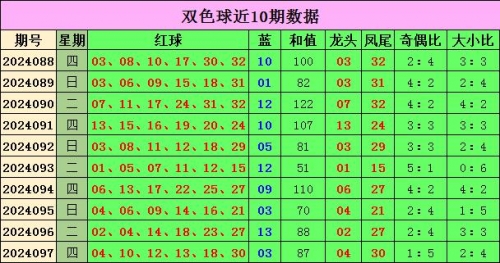 双色球走势图新浪爱彩带坐标下期双色球预测双色球走势图新浪爱彩带下期预测