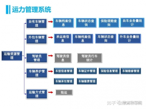 传输带在现代物流中的关键作用