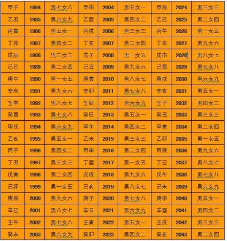 万年历黄道吉日万年历黄道吉日-第1张图片