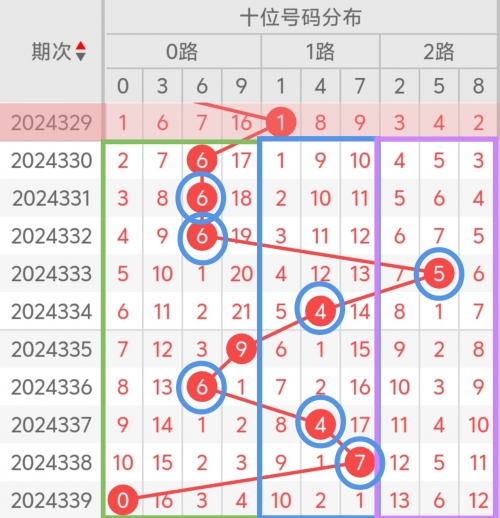 3d今天开机号试机号走势图今天3D开机号与试机号揭晓-第2张图片