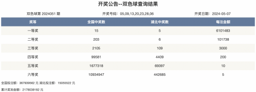 本港台开奖现场直播
