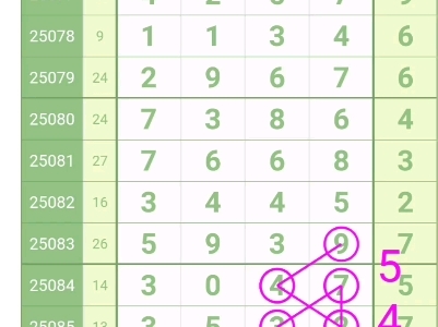 排列五走势图带连线版坐标排列五走势图带连线-第2张图片