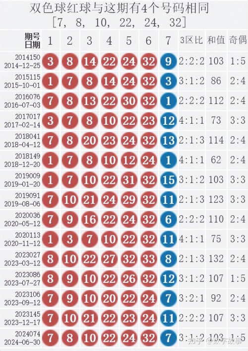双色球开奖结果今日双色球今日开奖结果揭晓-第1张图片