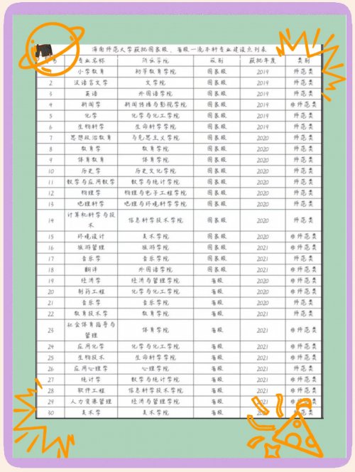海南有大专的学校有哪些海南有大专学校众多，以下是一些具有代表性的学校及其相关信息-第2张图片