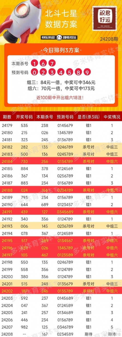 今天的3D开奖今天的3D开奖，揭秘数字奇迹-第2张图片