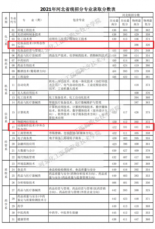 河北一本分数线2020，高考备考策略与策略-第2张图片