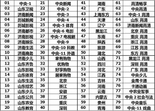 第一财经频道节目表第一财经频道节目表-第2张图片
