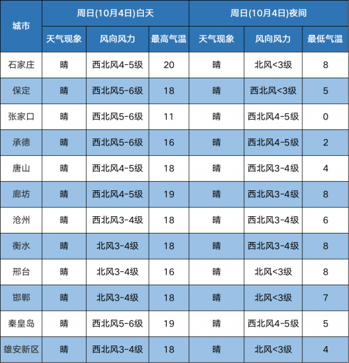 河北11选五 走势图 开奖结果河北11选5走势图分析-第2张图片