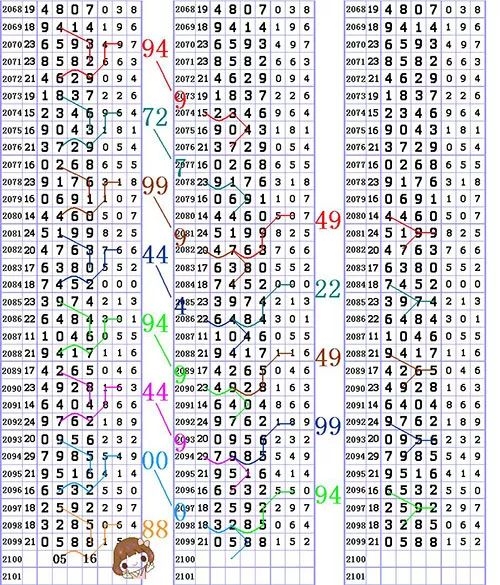 南海7星彩七星彩南海网，彩市中探秘-第2张图片