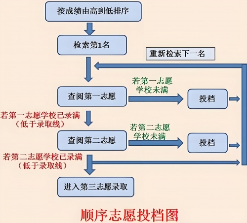 广东高考志愿填报网站广东高考志愿填报网站，助力考生顺利填报志愿-第3张图片