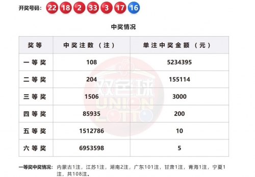 下一期双色球必出号码老板下一期双色球必出号码老板预测-第3张图片
