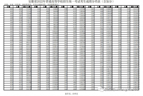 2009广东高考分数段分析