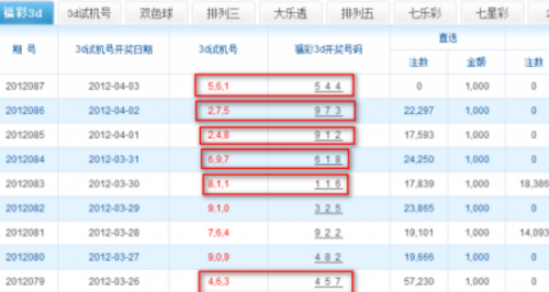 3D开机号试机号30期开奖结果查询