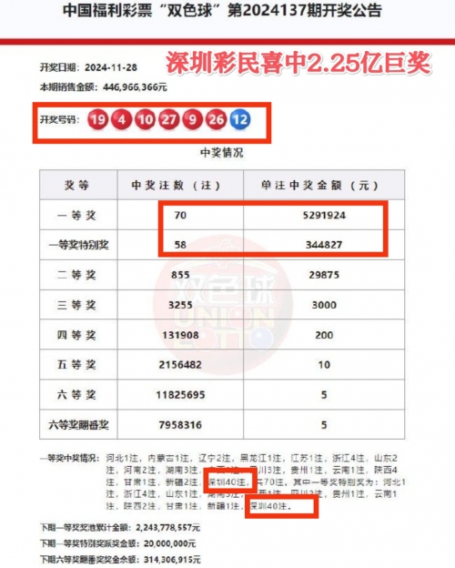 双色球开奖结杲双色球开奖结果揭晓-第2张图片