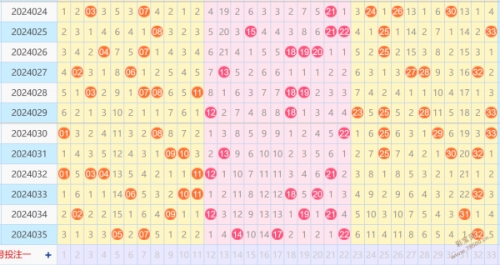 双色球走势图(近30期)新浪双色球走势图近30期分析-第2张图片