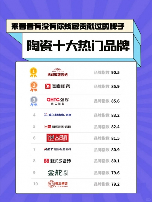 中国陶瓷网，引领陶瓷产业新风尚-第1张图片