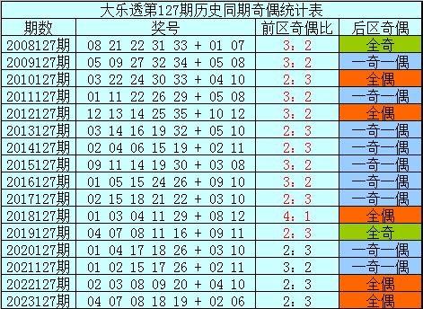 大乐透下期预测最准确大乐透下期预测，精准预测与策略分析