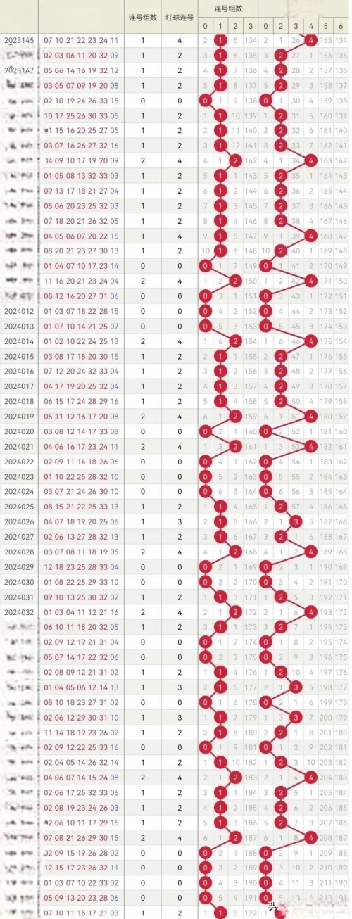 双色球53期开奖结果回顾-第2张图片