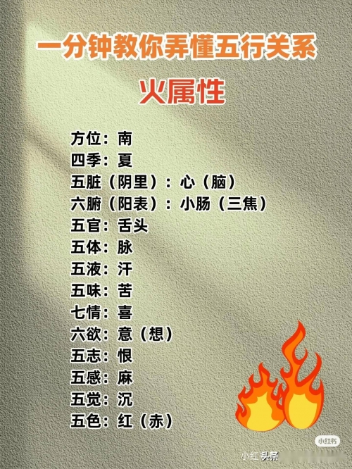 五行相生相克表大全五行相生相克表