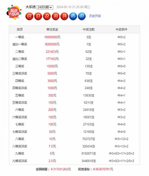 双色大乐透开奖结果查询-第2张图片