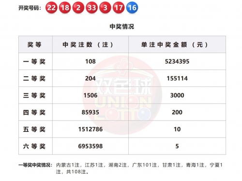 双色大乐透开奖结果查询-第3张图片
