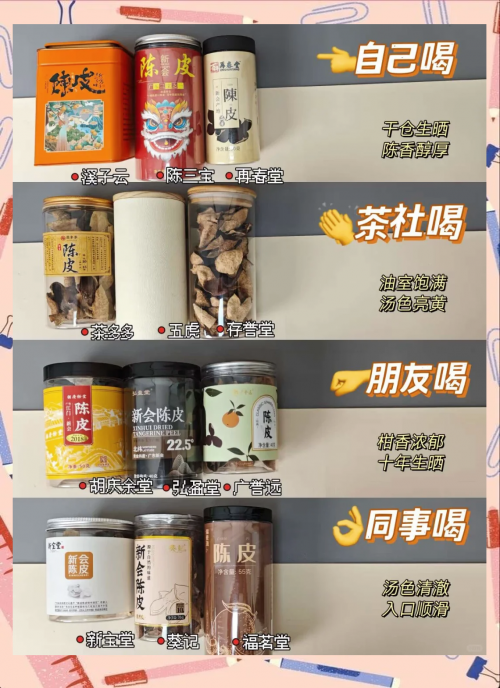 陈皮十大品牌排行榜陈皮十大品牌排行榜揭晓