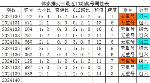 排三走势图新浪网电脑版排三走势图新浪网，彩票预测与市场分析