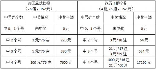 快乐十二开奖结果四川走势图快乐十二开奖结果四川篇-第2张图片