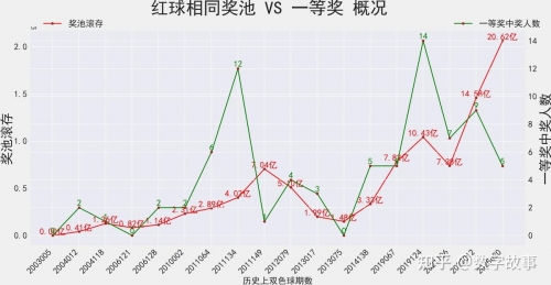双色球近30期双色球近30期分析-第2张图片